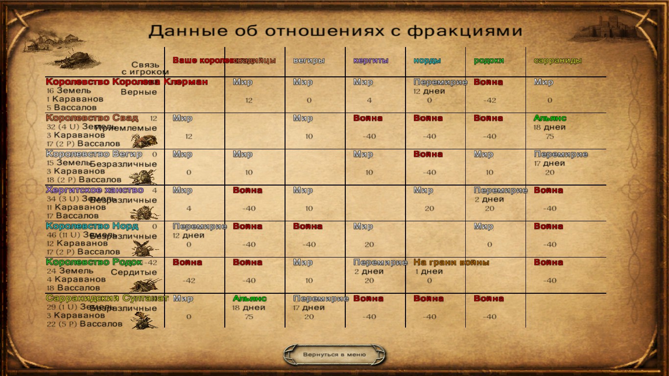 Как сделать фракции в Как сделать фракции в