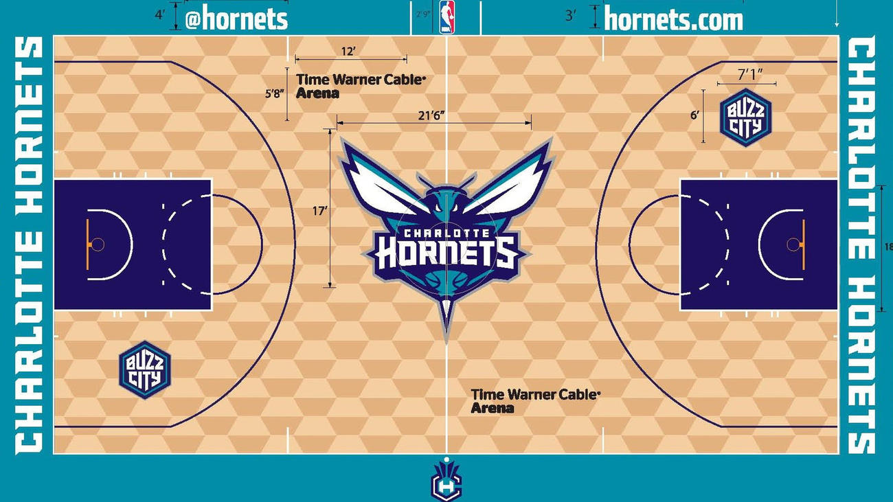 charlotte hornets