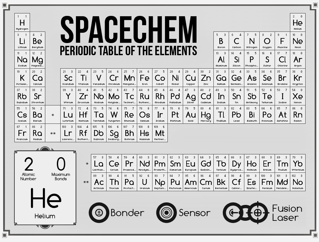 periodic table