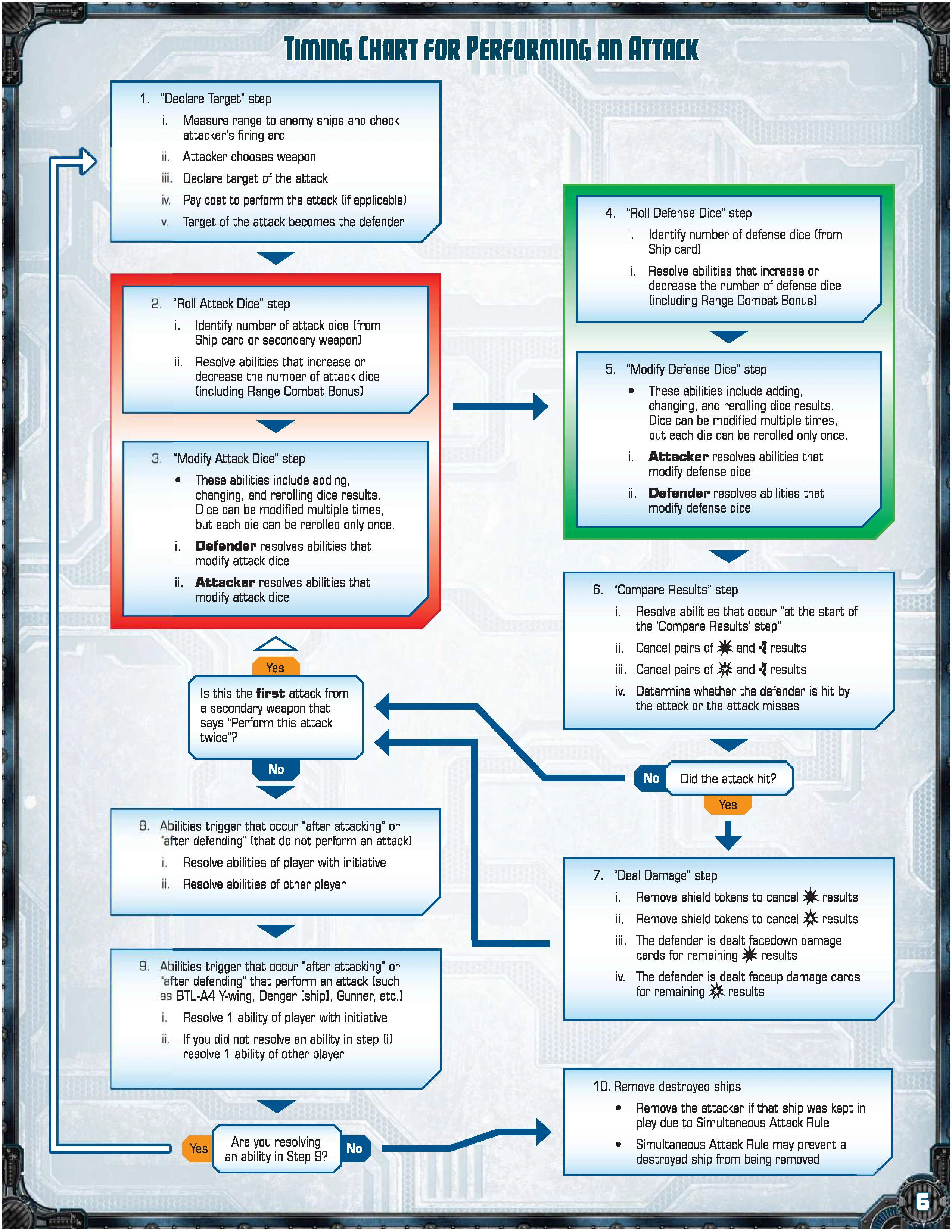 X-wing_faq_v421_Timing_Chart.png