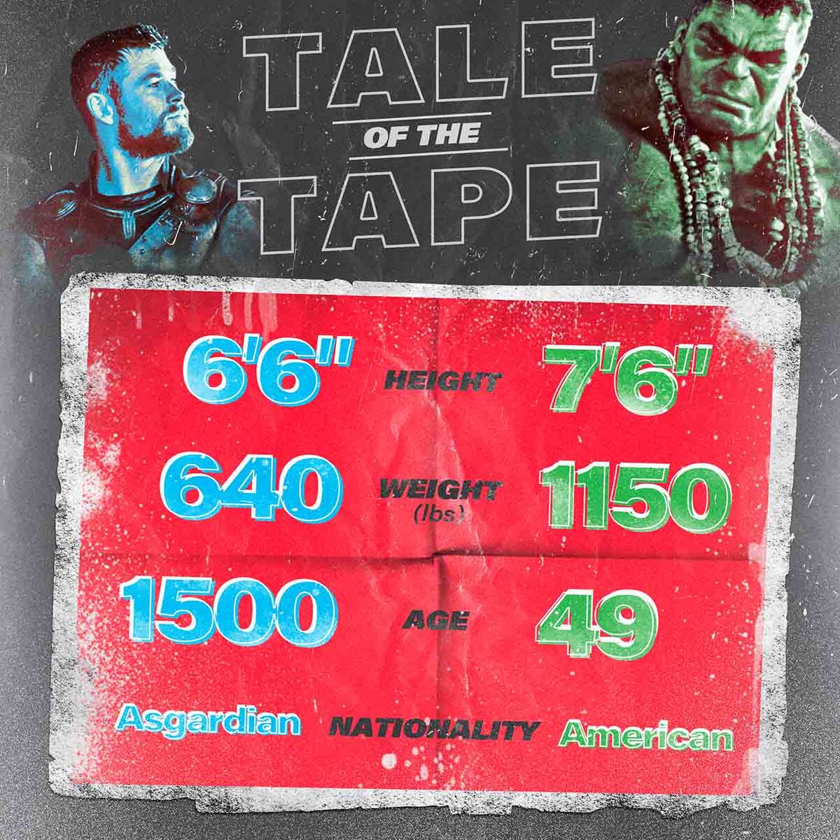 Hulk vs Thor Ragnarok attributes stats height weight age nationality