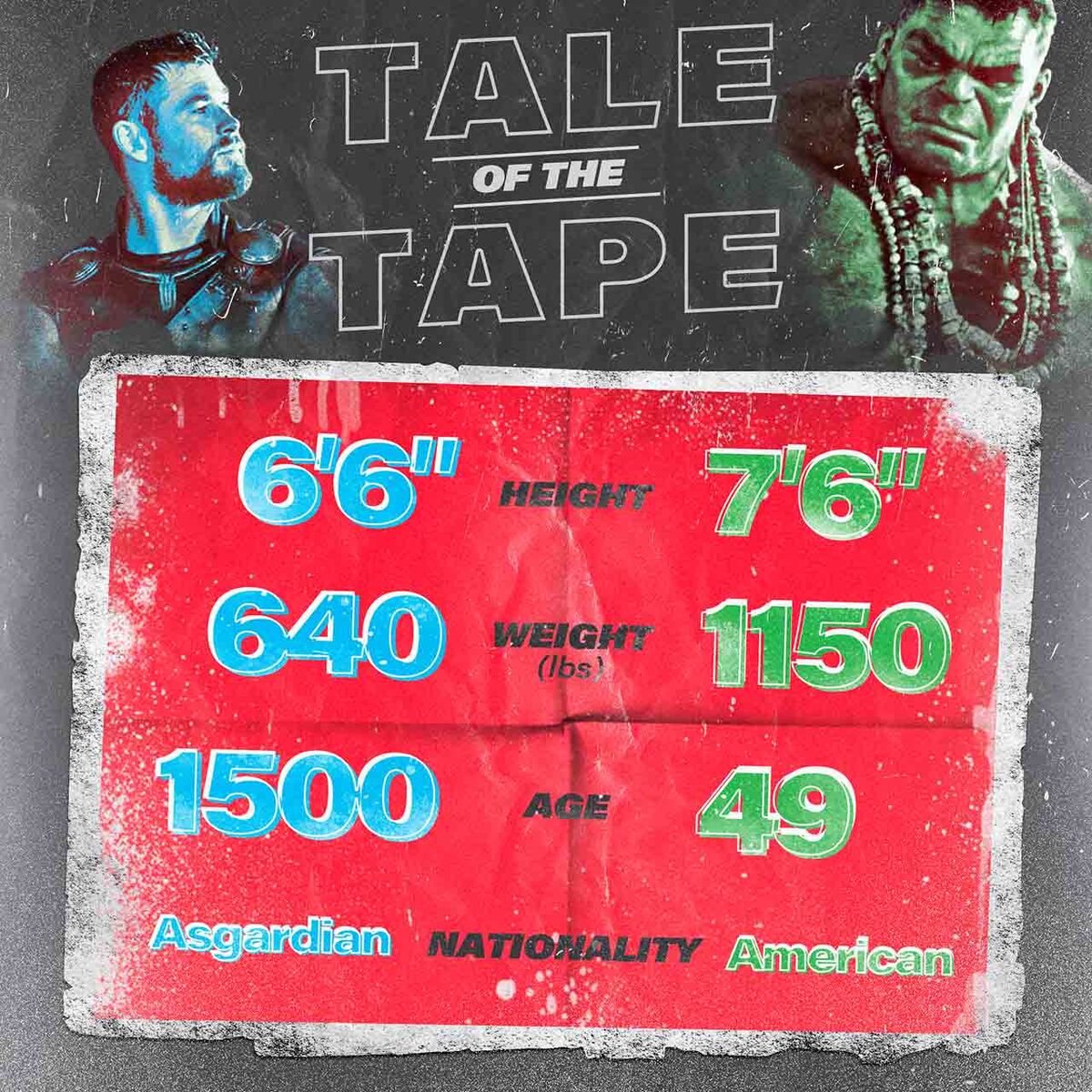 Fight Breakdown: Who Won Between Thor Vs The Hulk in 'Ragnarok'?