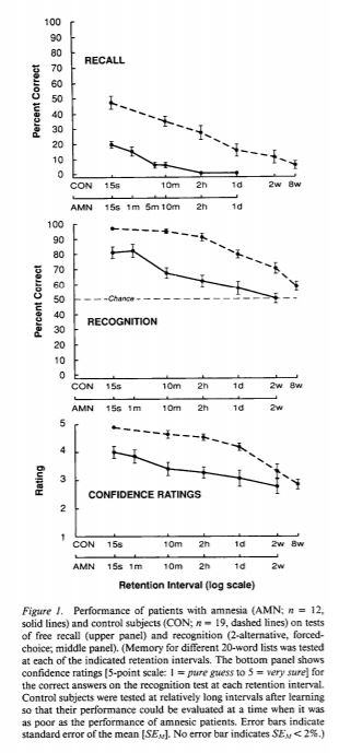 Recall Vs Recognition 100 Things Wiki Fandom