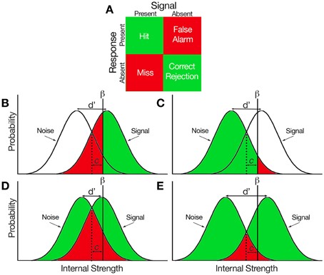signal detection theory explained signal detection theory explained