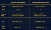 System Spec
