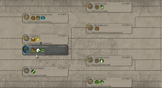 Breaking Down the ‘Civilization VI’ Tech Tree | FANDOM