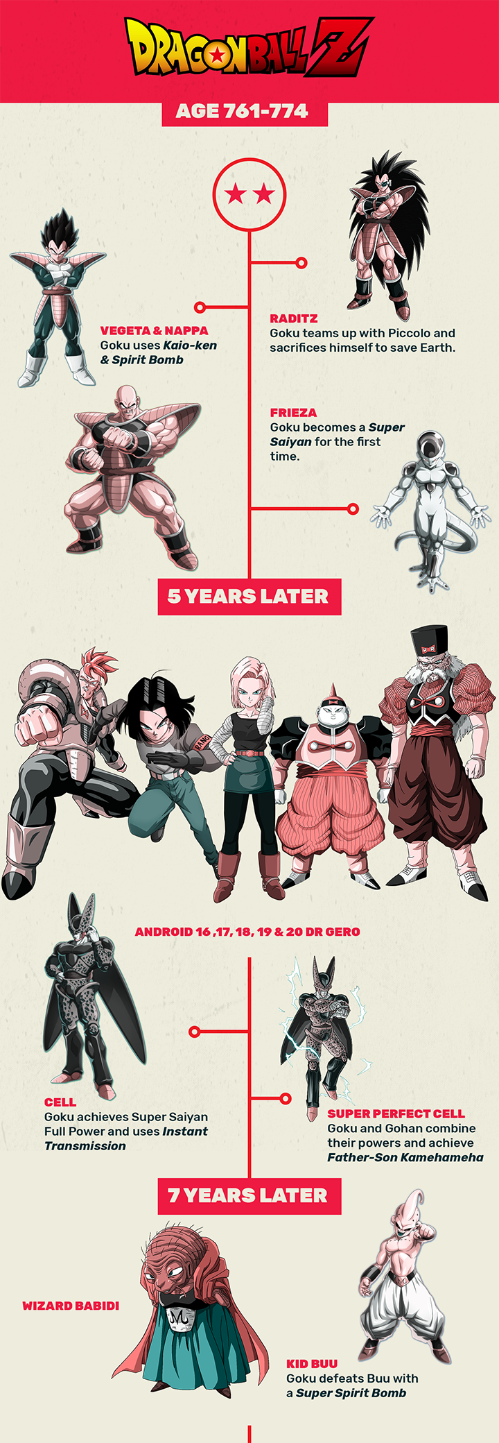 How Dragon Ball S Villains Have Shaped Goku S Growth Fandom