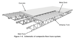 Wtc floor truss system