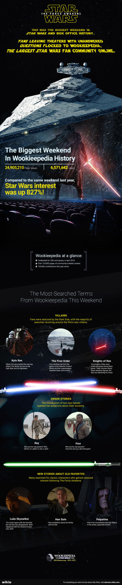 Star_Wars_Weekend_Infographic_R1-4a