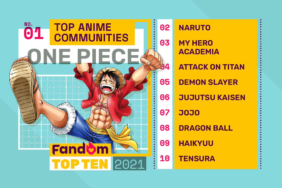 10 anime with the biggest fanbases, ranked