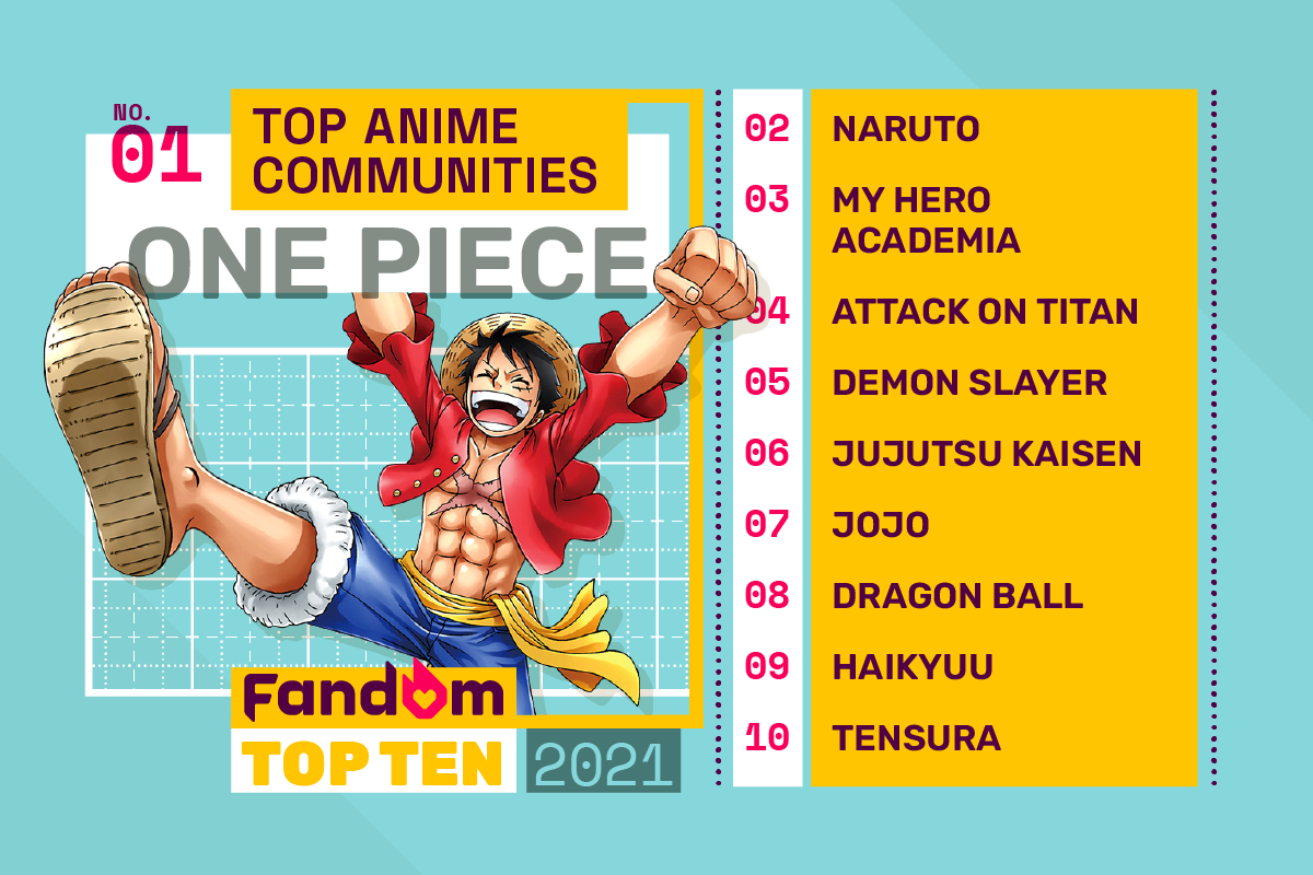 10 Anime With The Most Loyal Fanbases, Ranked