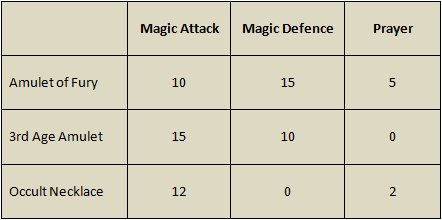 Easter & Slayer Updates (5)
