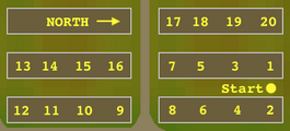Tithe Farm Strategy