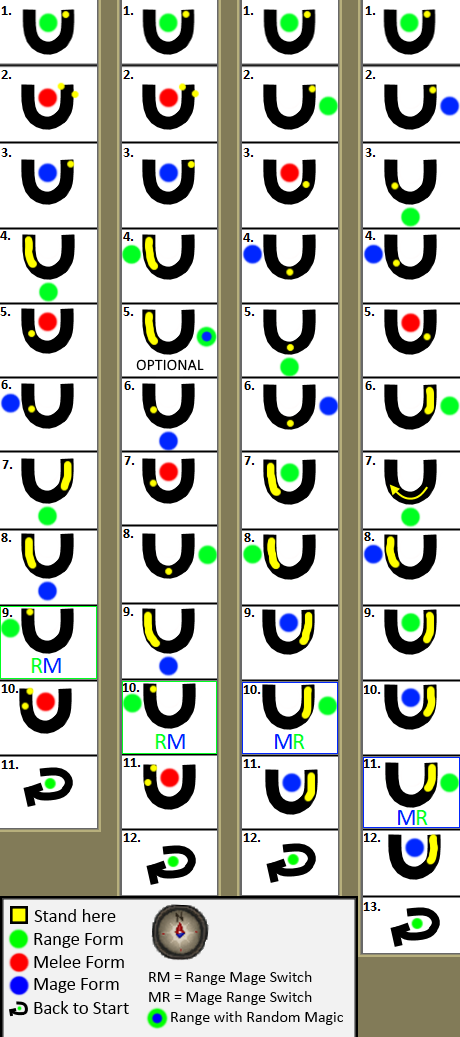 image zulrah patterns png old school runescape wiki fandom runescape chart