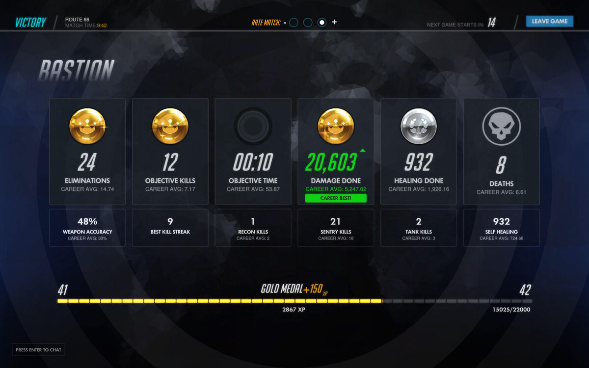 Overwatch Results Screen