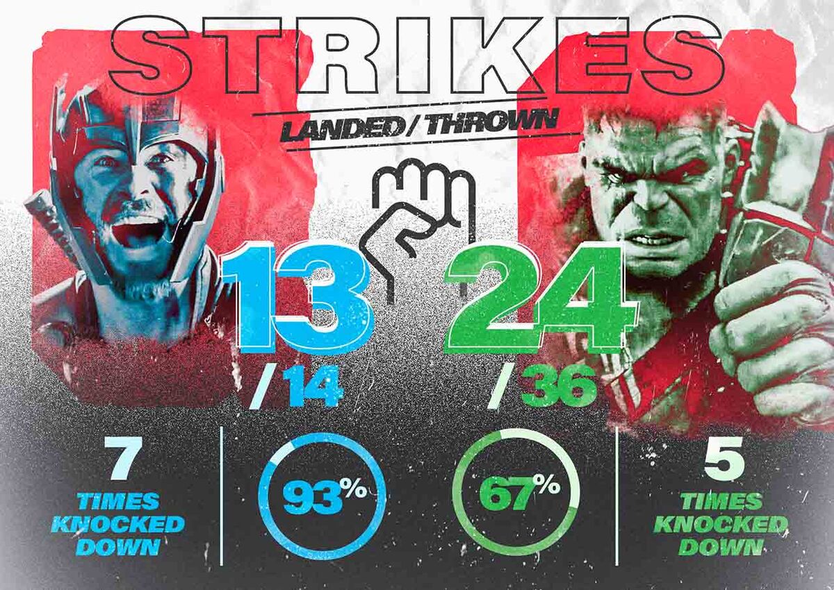 THOR: RAGNAROK Poster Features The Greatest Gladiator Match In The History  Of The Nine Realms: Thor vs. Hulk