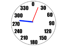Rtime clock