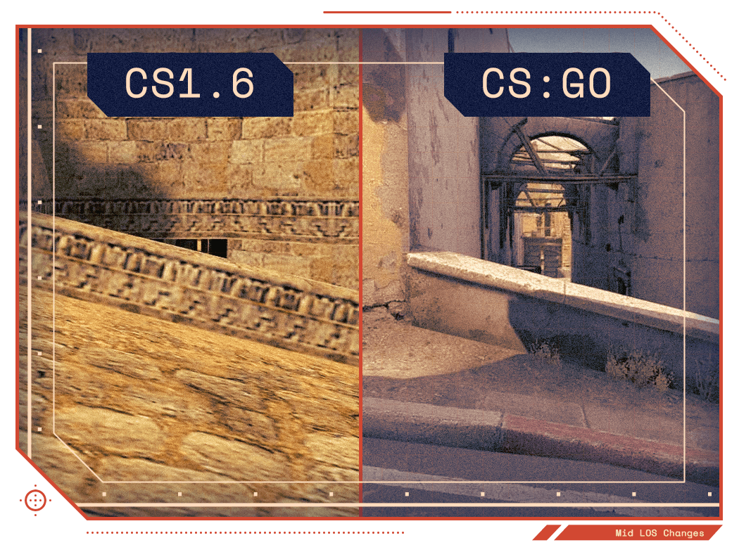 Dust 2 Counter-Strike mid line of sight double doors