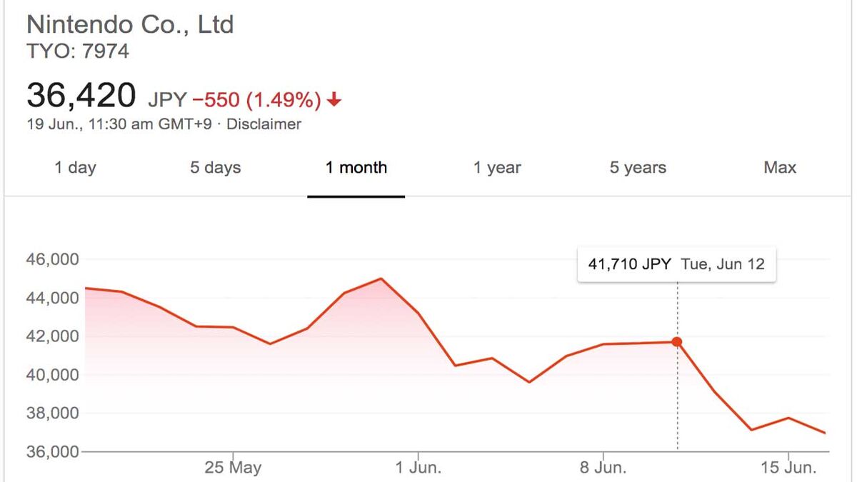 Nintendo E3 press conference stock price drop