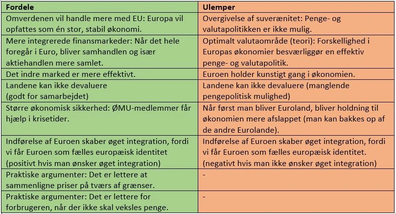 Fordele Og Ulemper Ved Eu