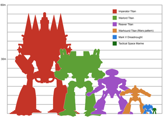 Imperator Titan 40k Wiki Fandom