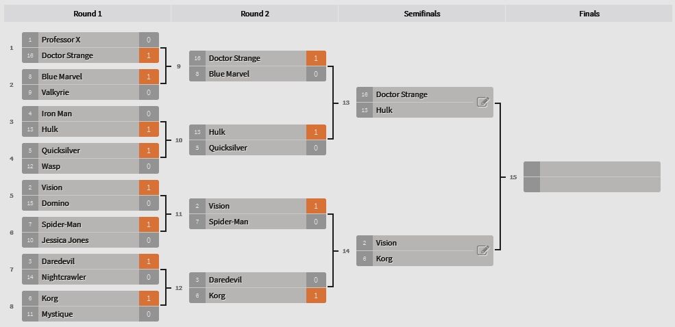 Marvel hero tournament bracket