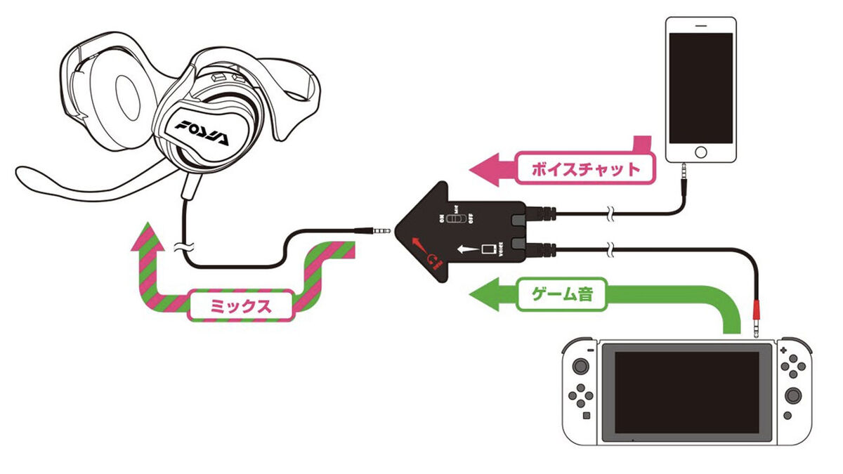 Splatoon 2 headset setup