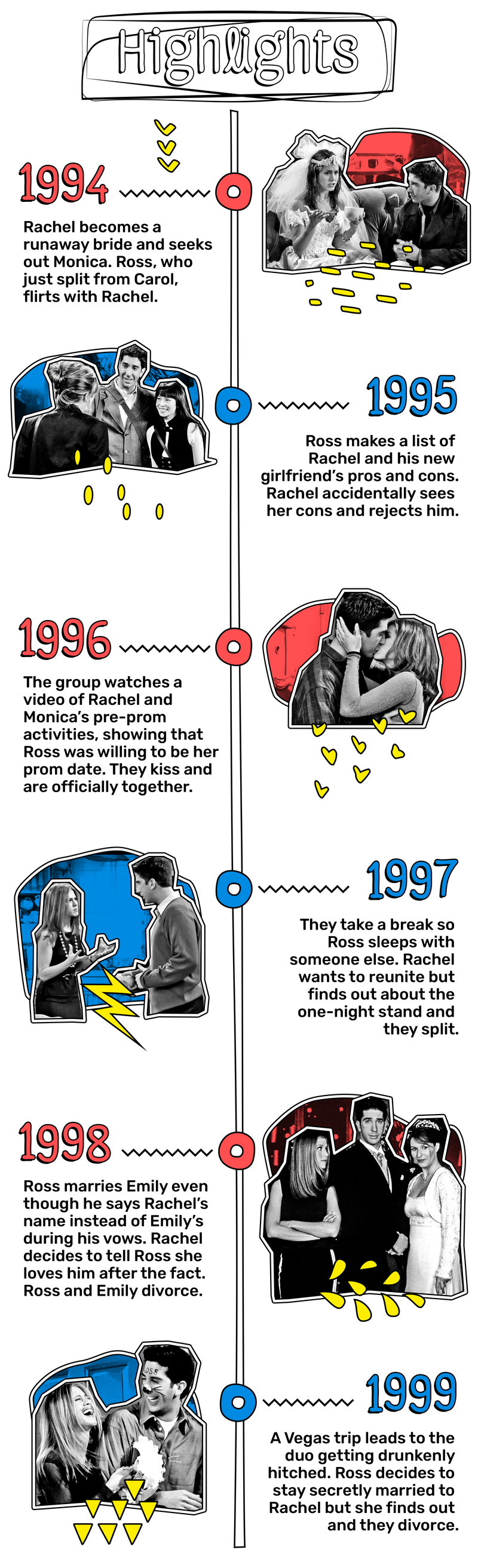 Friends: Ross & Rachel Relationship, Explained