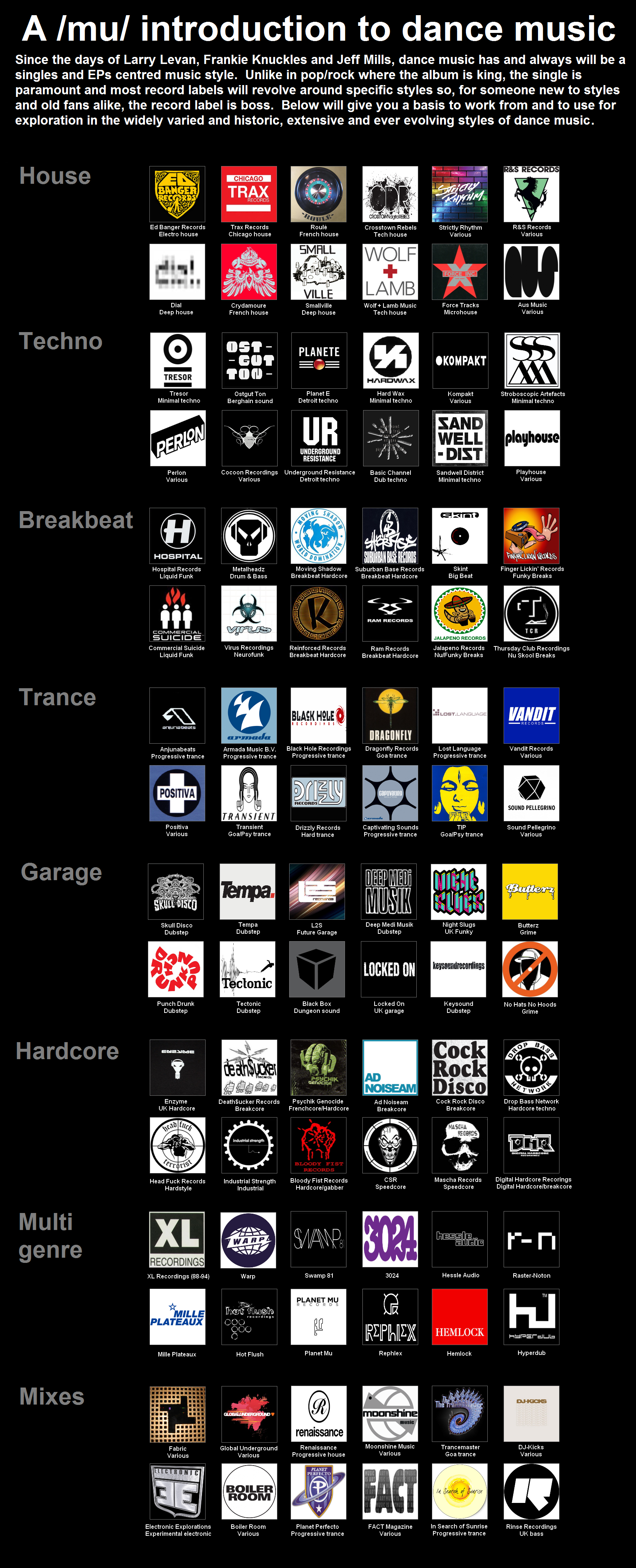 Image EDM labels.png 4chanmusic Wiki FANDOM powered by Wikia