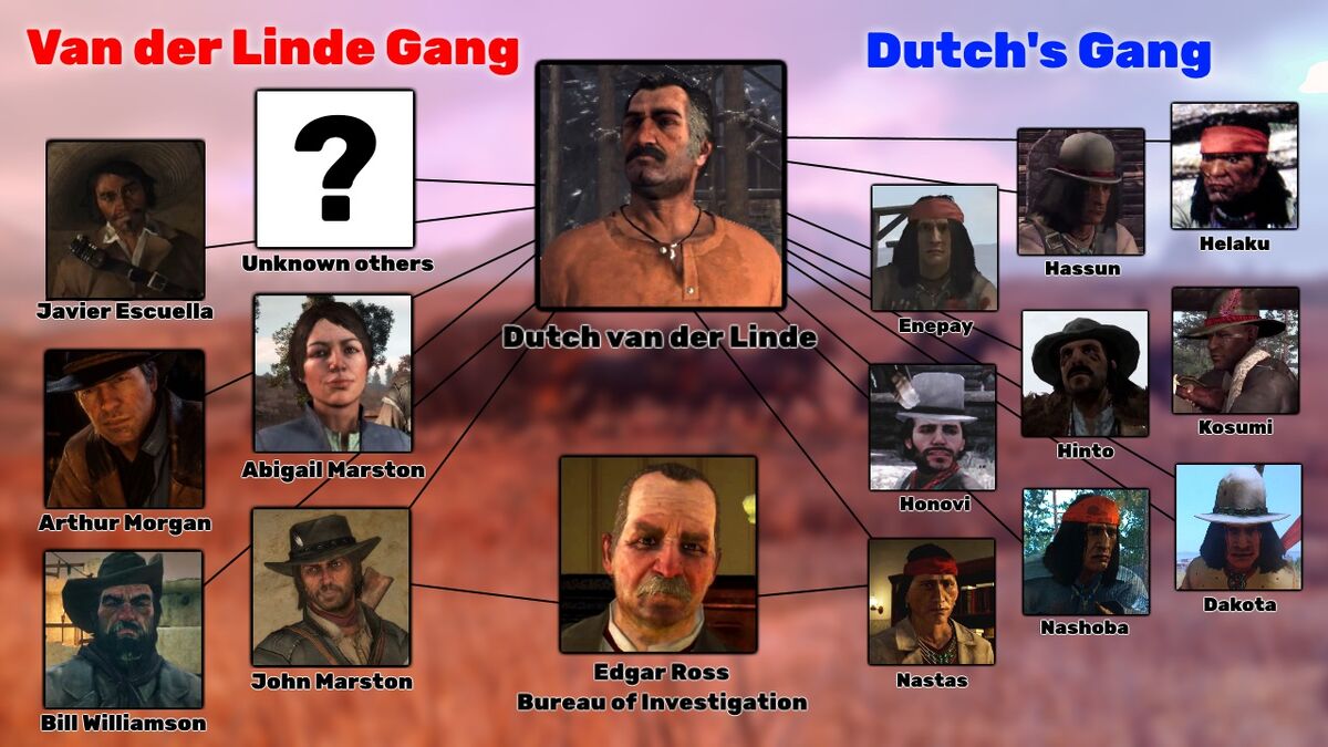 The Van der Linde Gang and Dutch's Gang came at different times, with different motivations