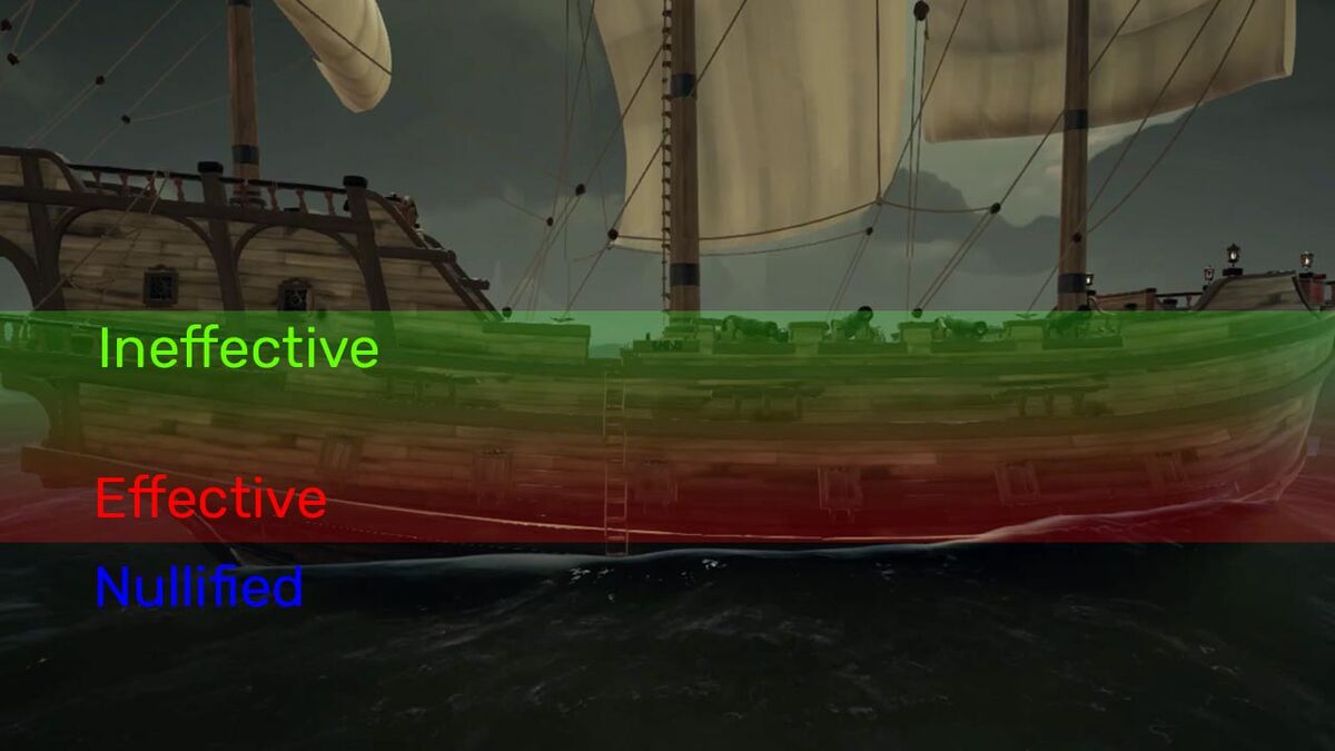 Diagram of cannon shot effectiveness in Sea of Thieves