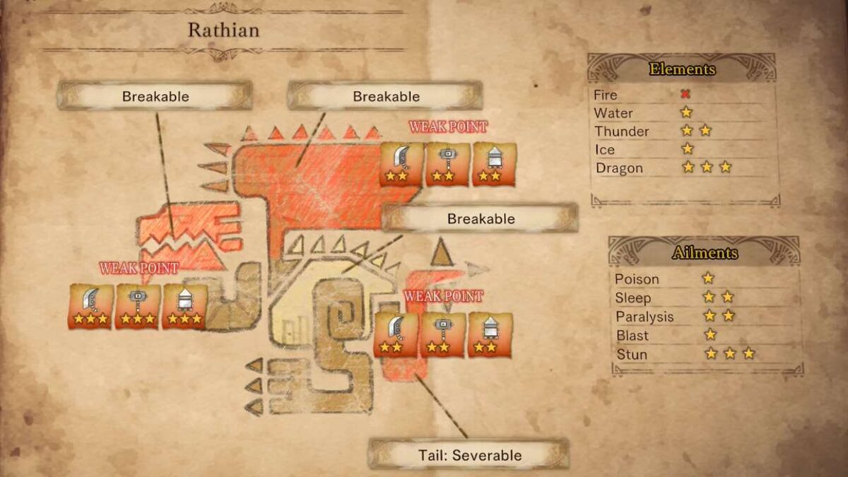 Monster Hunter guide Rathian physiology