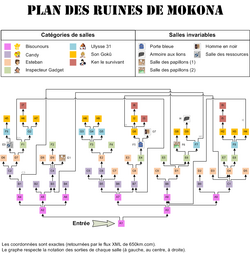 Ruines Mokona