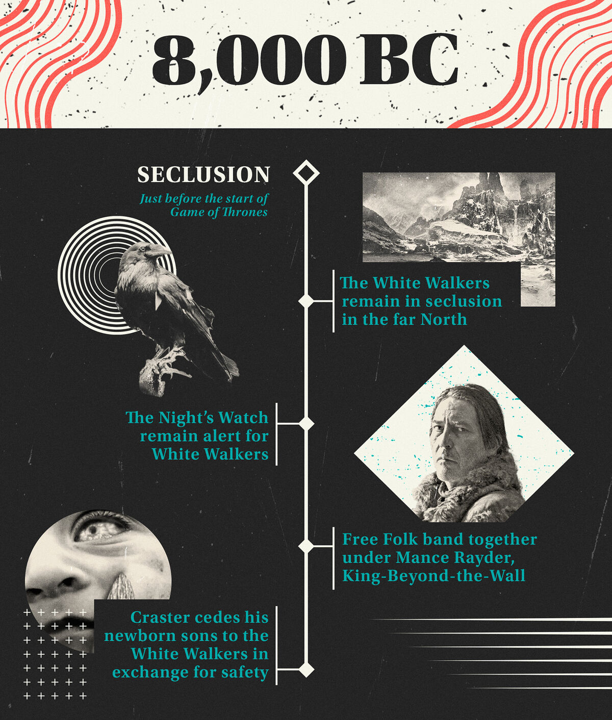 Game of Thrones: History and Timeline!!! (INFOGRAPHICS)