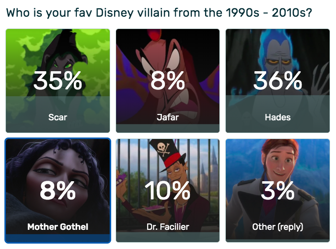 36 Disney Villains Ranked From Least To Most Powerful