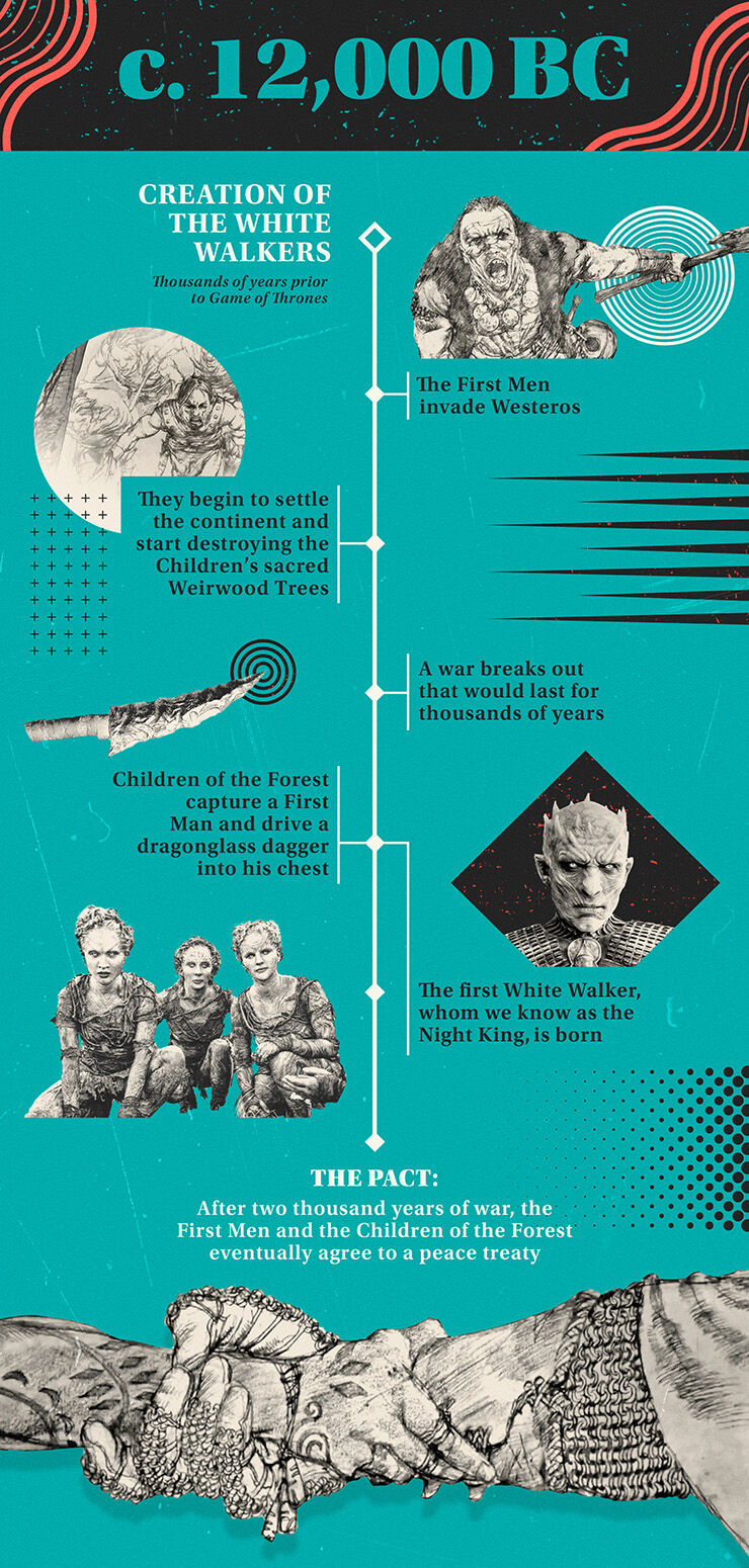 Game of Thrones: History and Timeline!!! (INFOGRAPHICS)