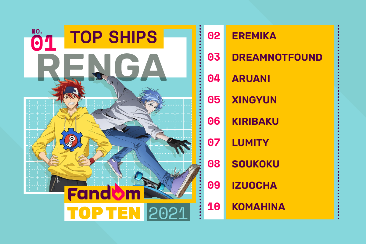 Fandom's Top Anime Communities Of 2021