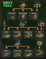 Renegades Unit Tree