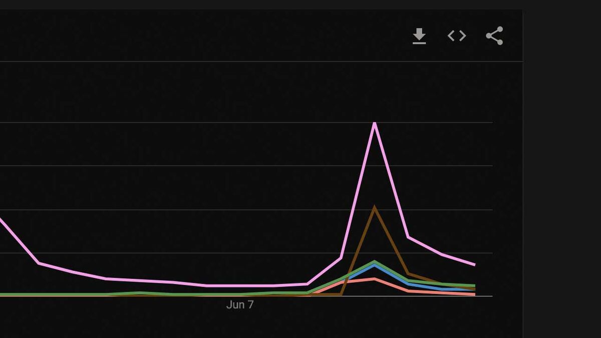 e3 2018 search trends Fallout 76 Elder Scroll 6 Jump Force Devil May Cry