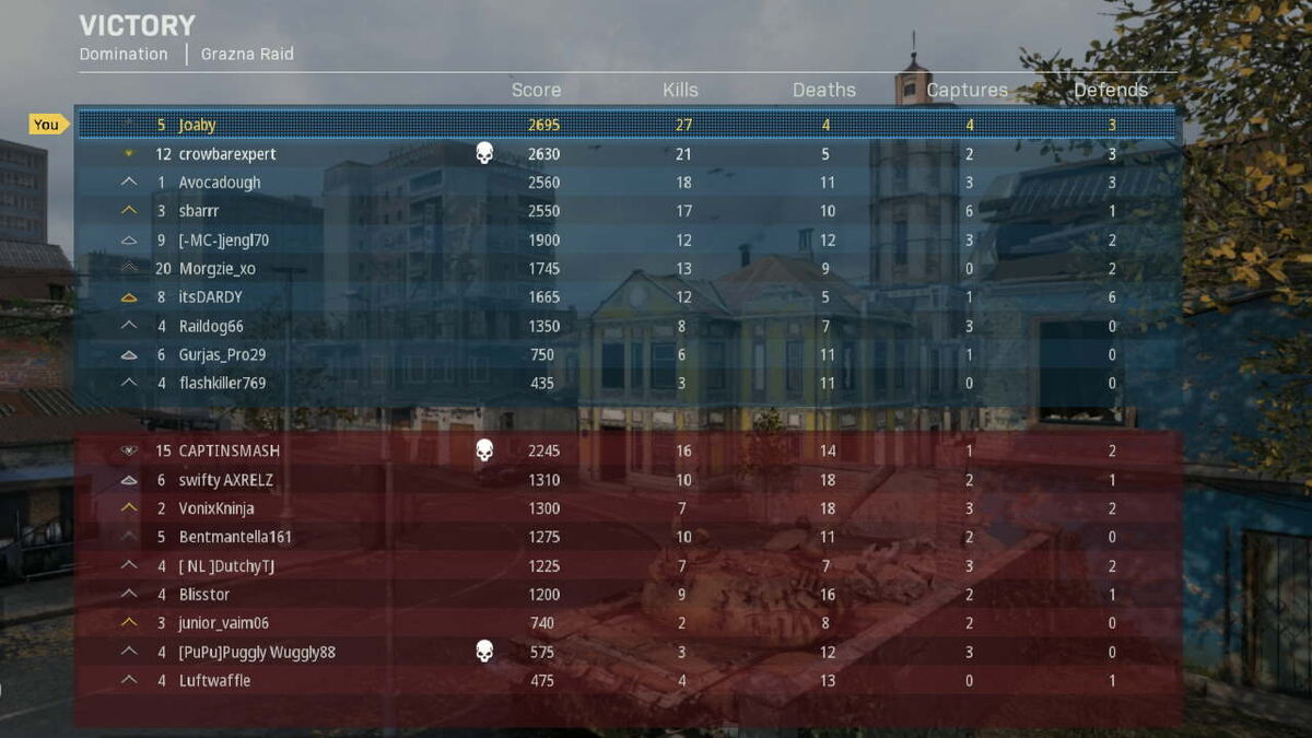 A score screen displaying us as the top player.
