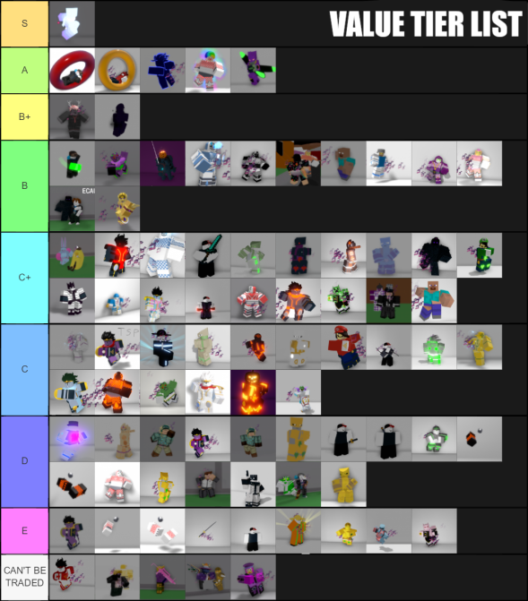 Roblox Faces Tier List Trading Tier List A Bizarre Day Modded Wiki Fandom