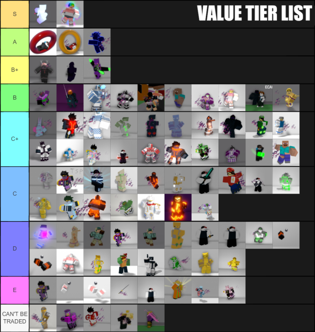 Roblox A Modded Day Tier List