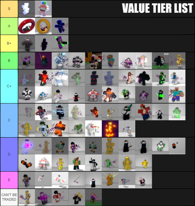 Тир лист гпо. Тиер лист. Бизар дей модед. ABDM Tier list. ГПО ТРЕЙД тир лист.