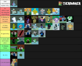 Roblox A Bizarre Day Tier List