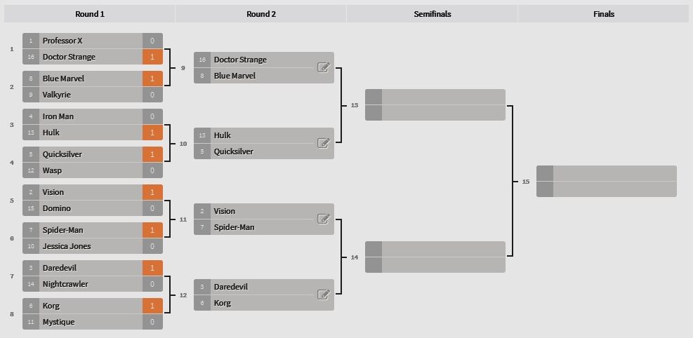 Marvel hero tournament bracket