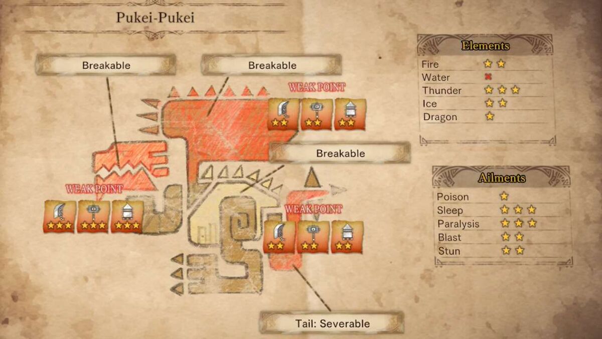 Monster Hunter guide Pukei-Pukei physiology