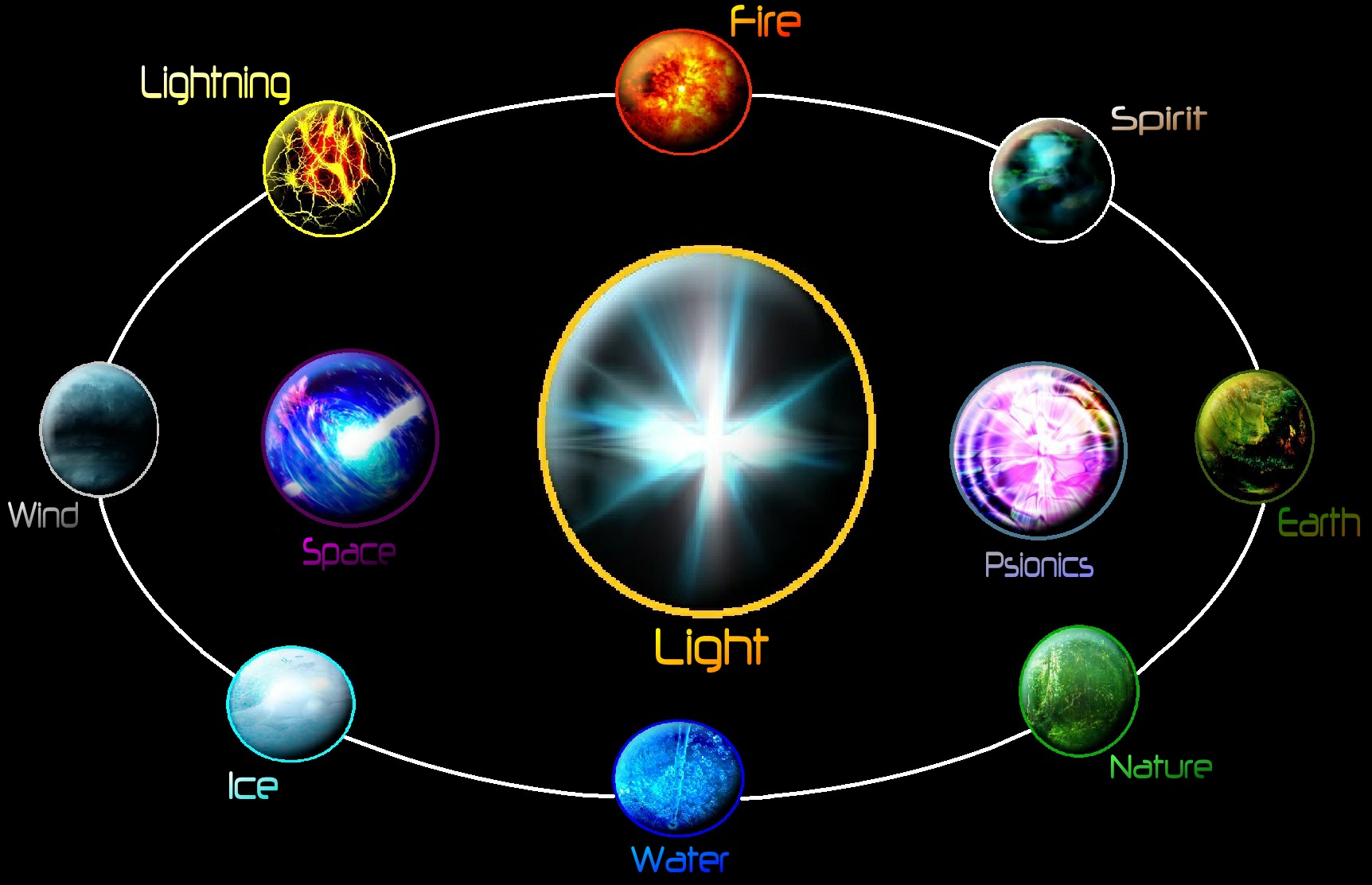 natural-elements-a101-wiki-fandom