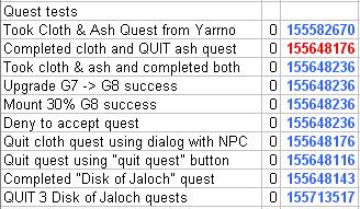 Quest relations