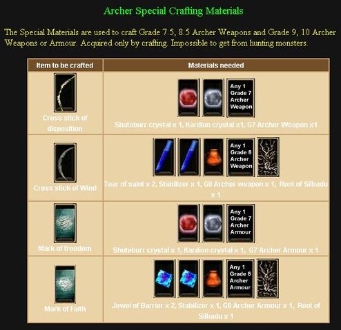 File:Archer special crafting.jpg