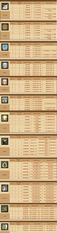 File:Passives.png